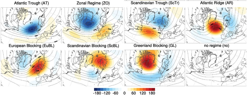 Maps of the seven year-round Atlantic-European weather regimes
